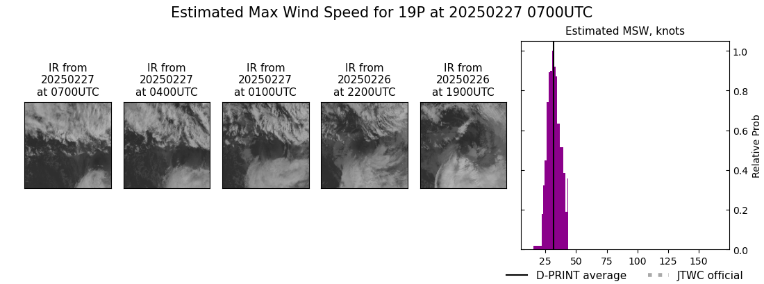 current 19P intensity image