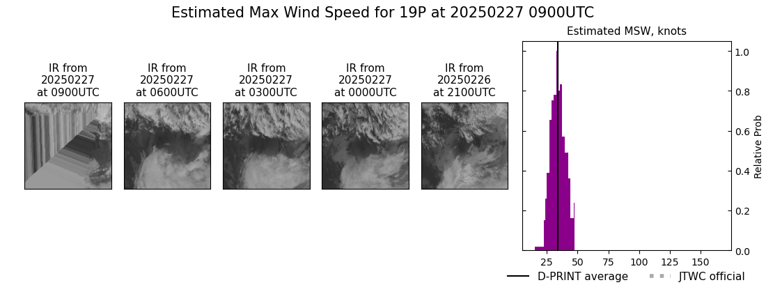 current 19P intensity image