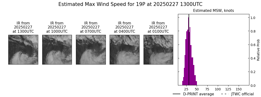 current 19P intensity image