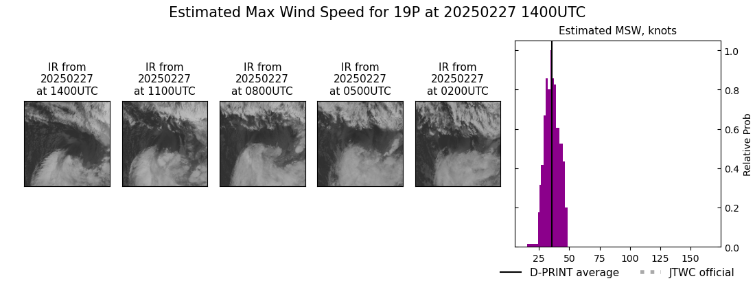 current 19P intensity image
