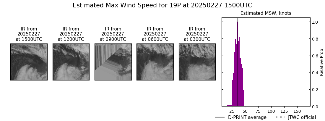 current 19P intensity image