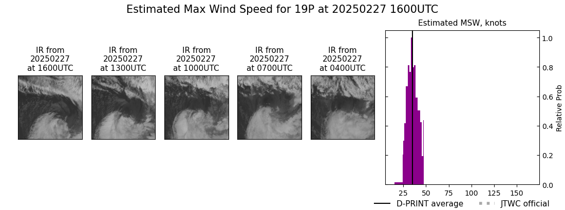 current 19P intensity image