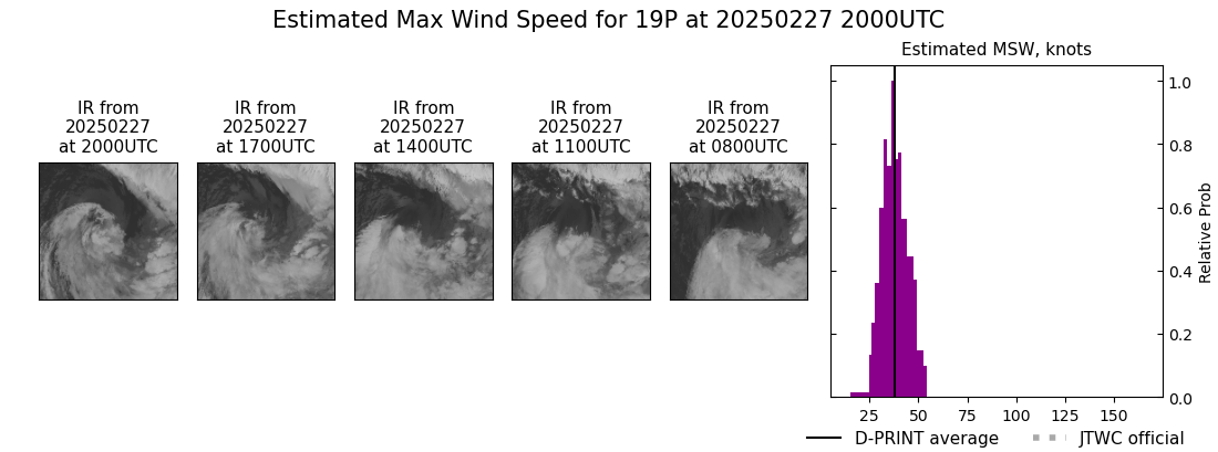 current 19P intensity image