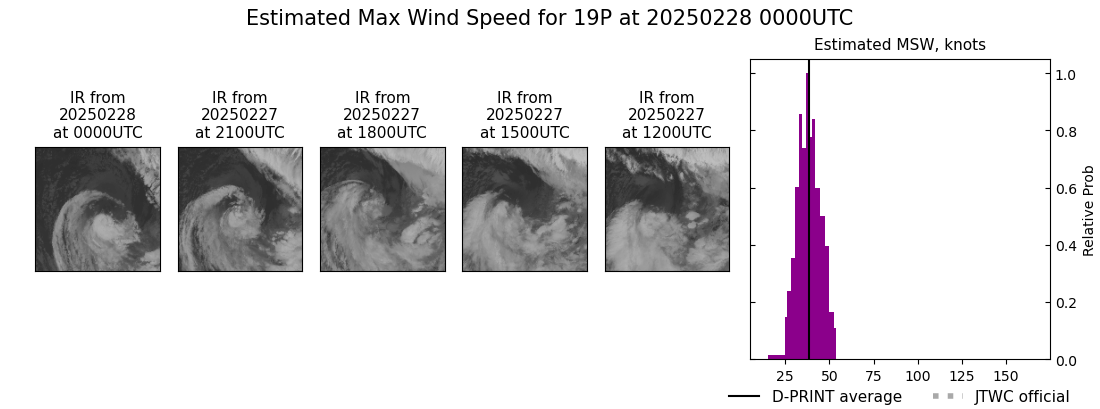 current 19P intensity image