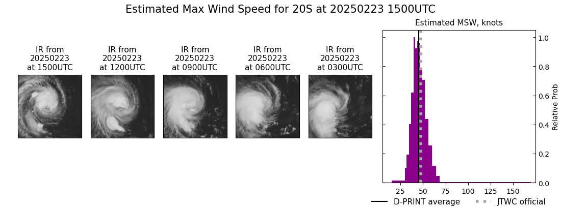 current 20S intensity image