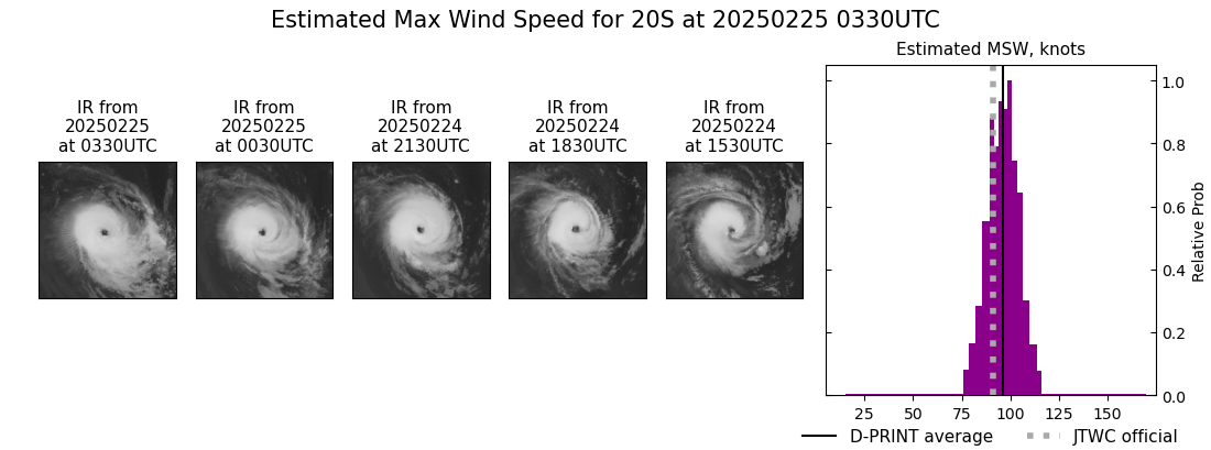 current 20S intensity image
