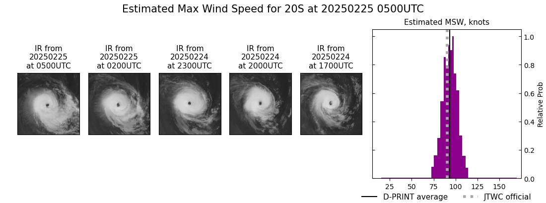 current 20S intensity image
