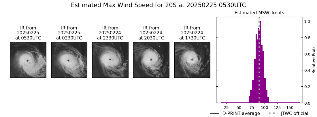 current 20S intensity image