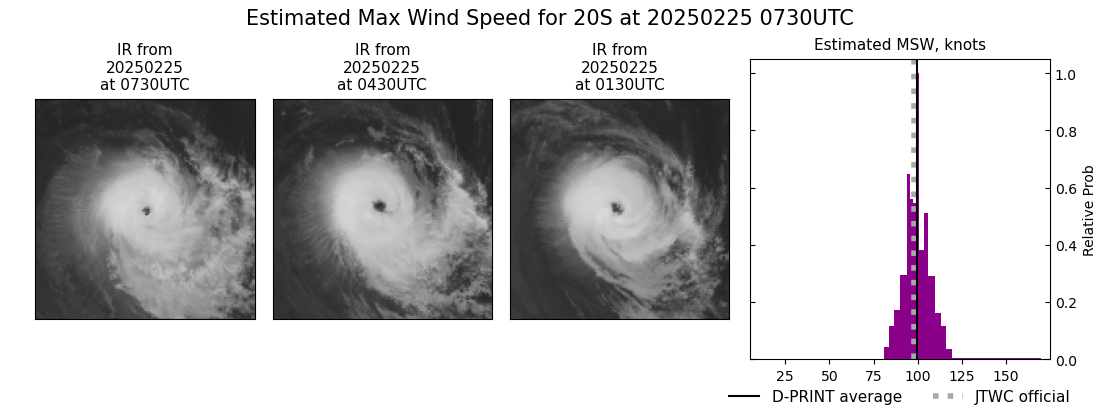 current 20S intensity image