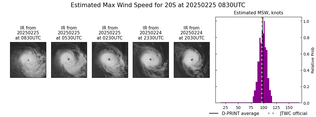 current 20S intensity image