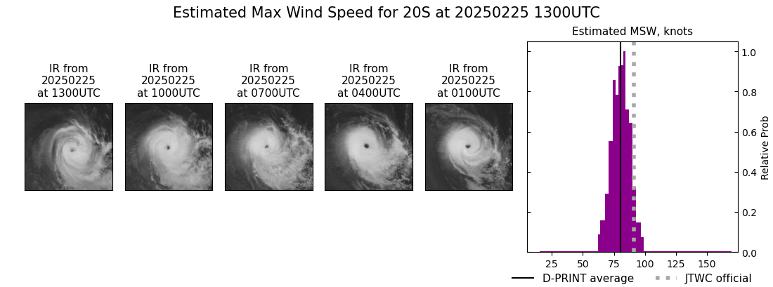 current 20S intensity image