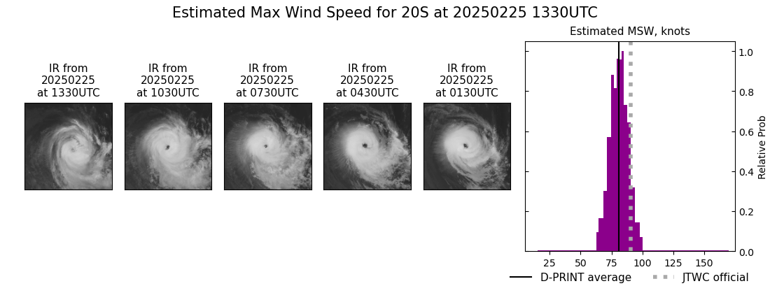 current 20S intensity image