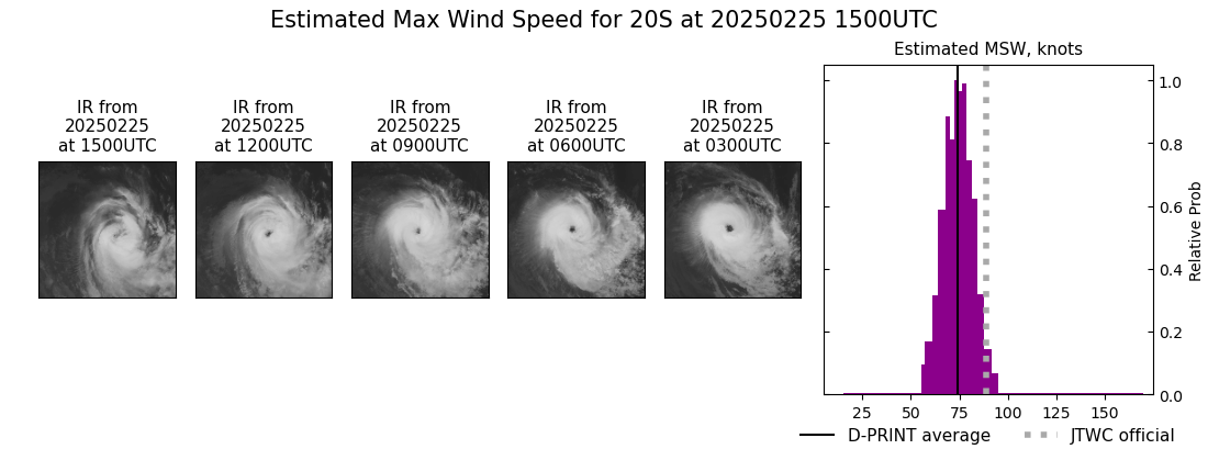 current 20S intensity image