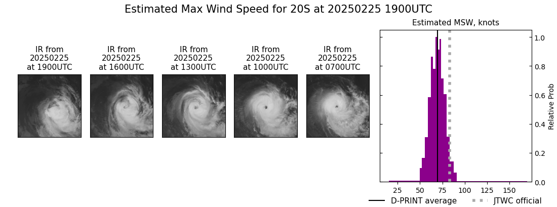 current 20S intensity image