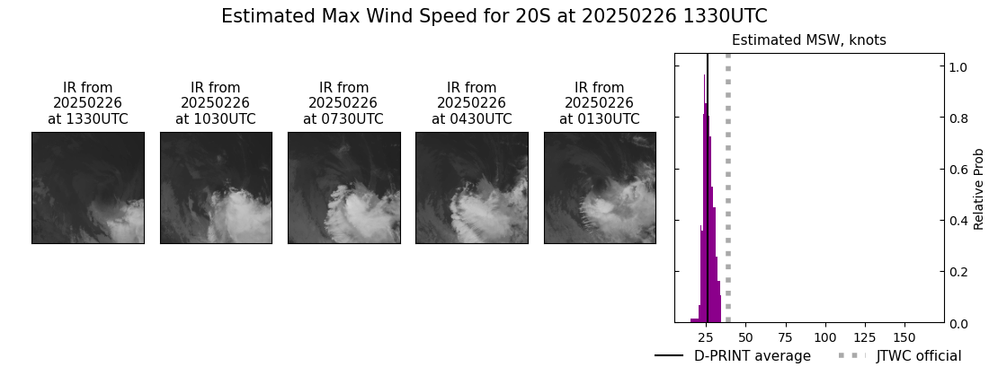 current 20S intensity image