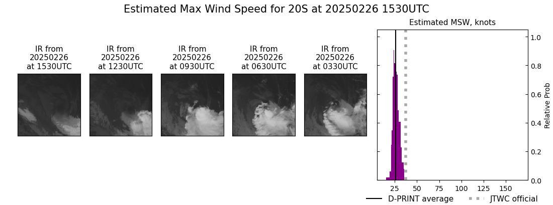 current 20S intensity image