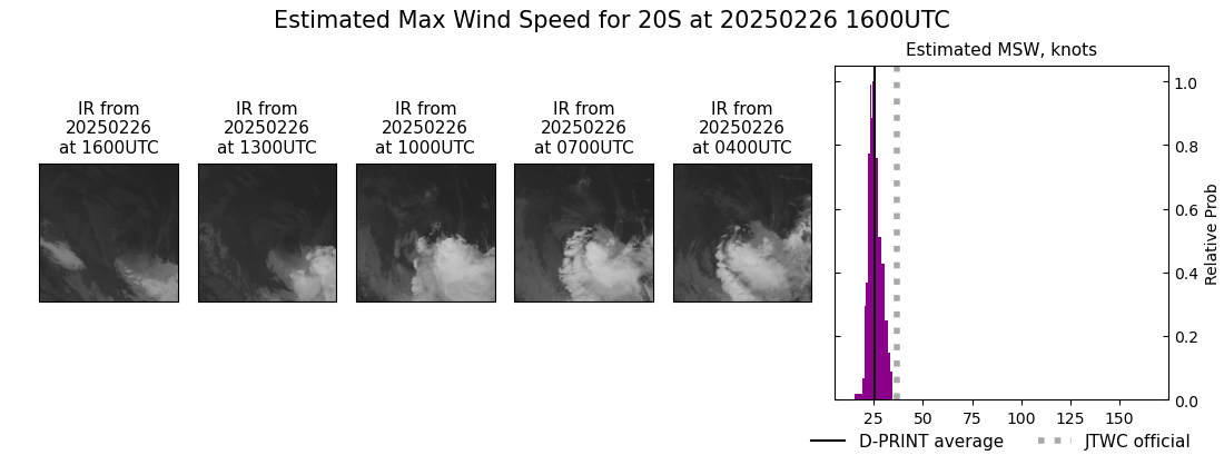 current 20S intensity image