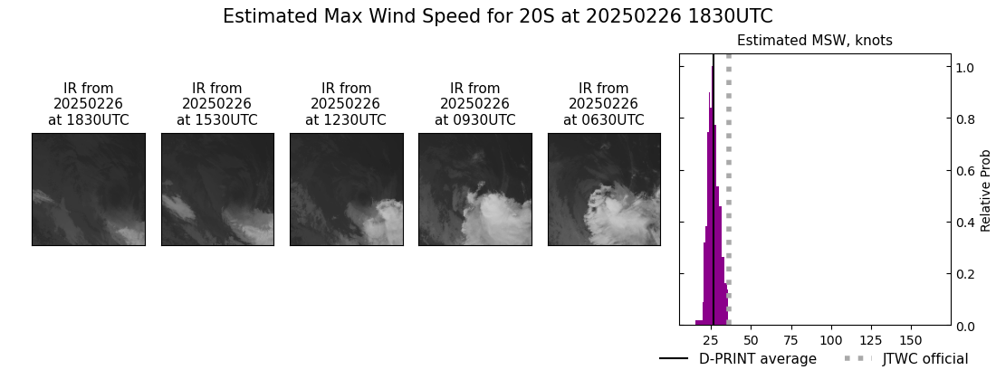 current 20S intensity image