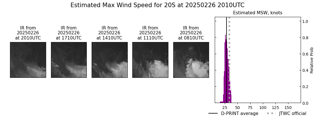 current 20S intensity image