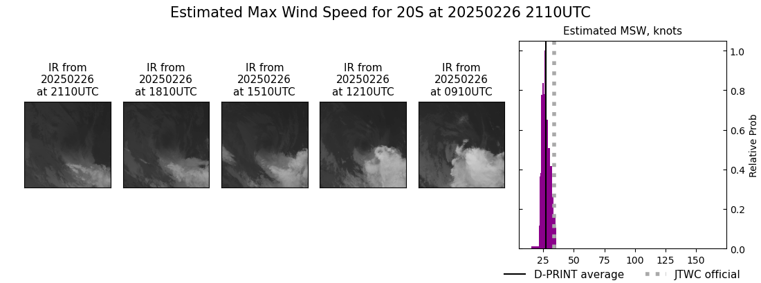 current 20S intensity image