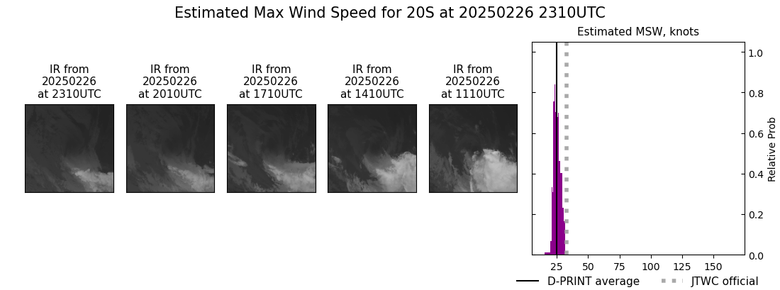 current 20S intensity image