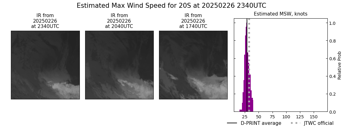 current 20S intensity image