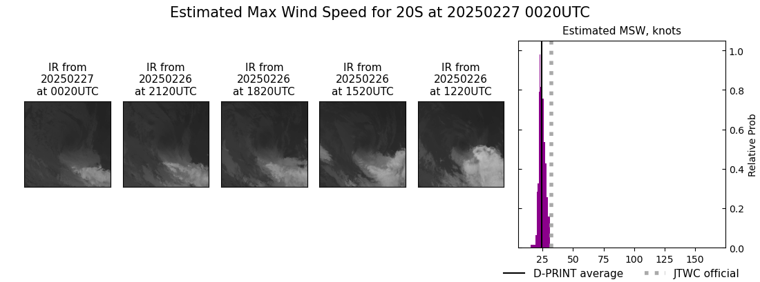 current 20S intensity image