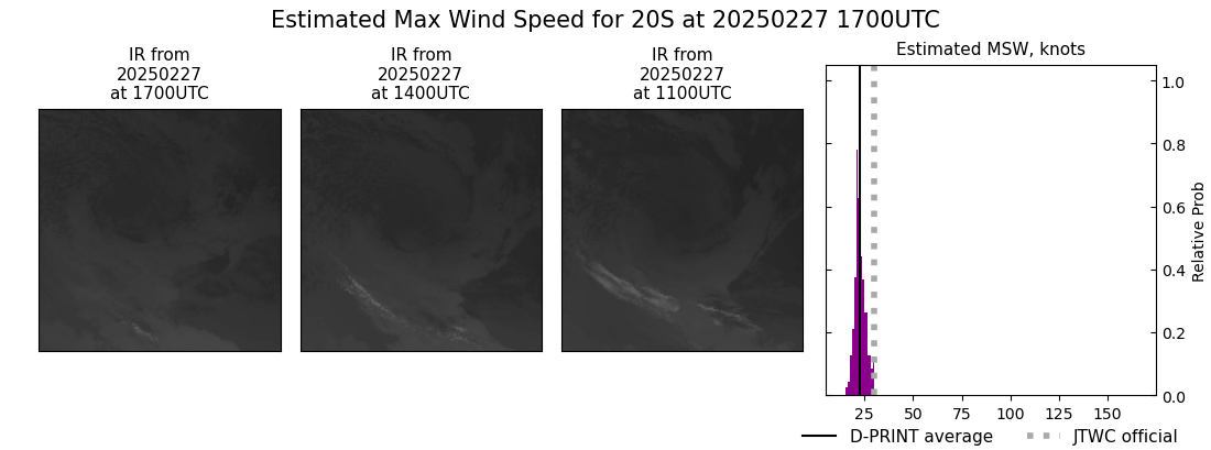 current 20S intensity image