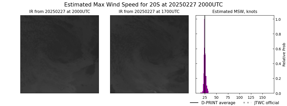 current 20S intensity image