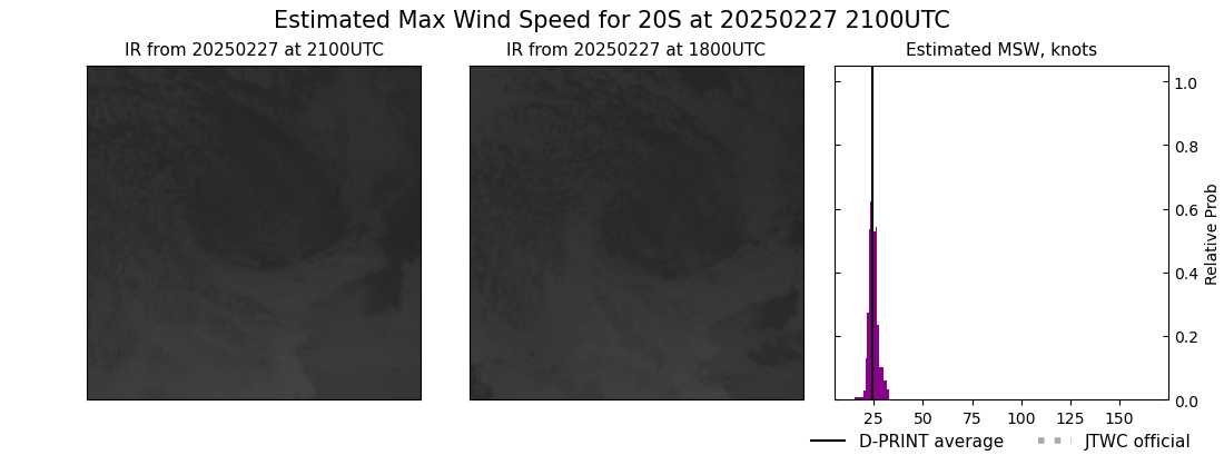 current 20S intensity image