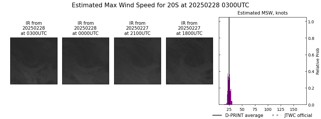 current 20S intensity image