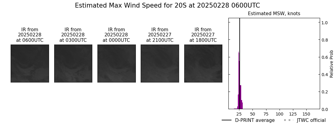 current 20S intensity image