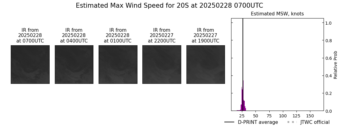 current 20S intensity image