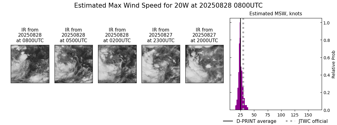 current 20W intensity image