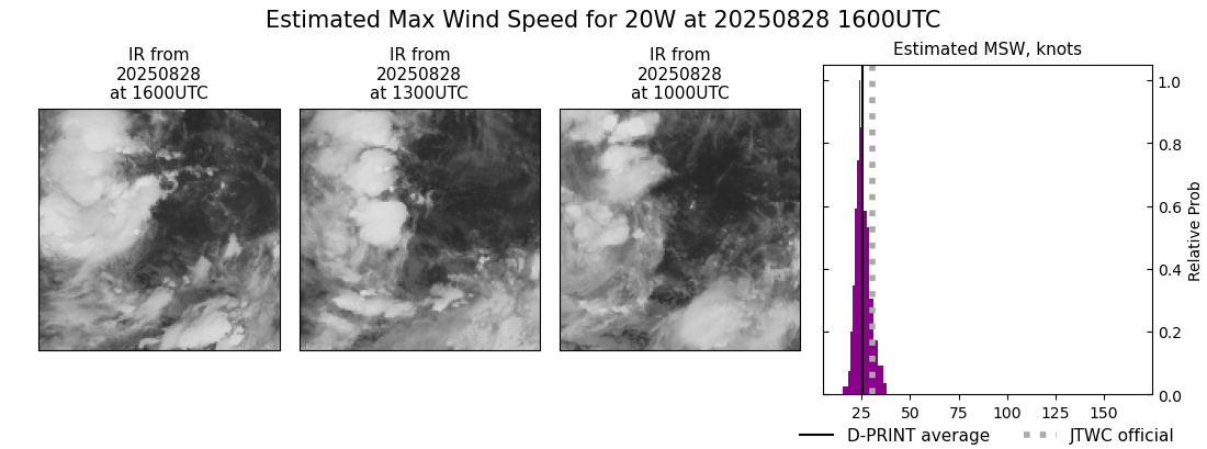 current 20W intensity image