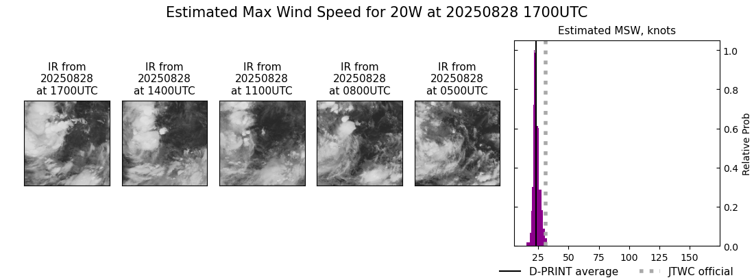 current 20W intensity image