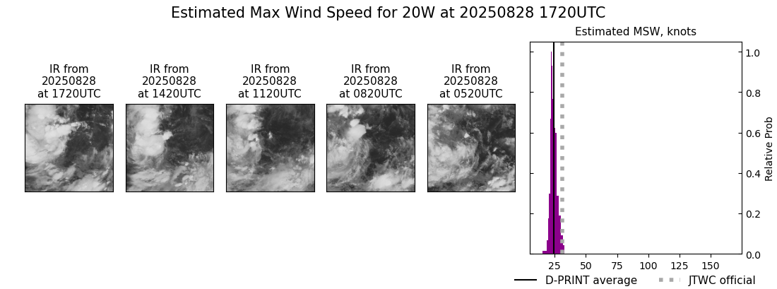 current 20W intensity image