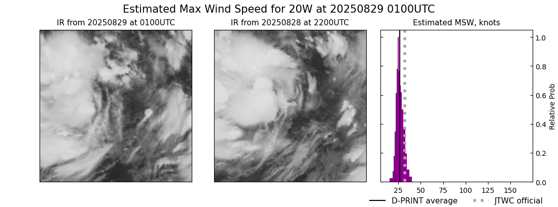 current 20W intensity image