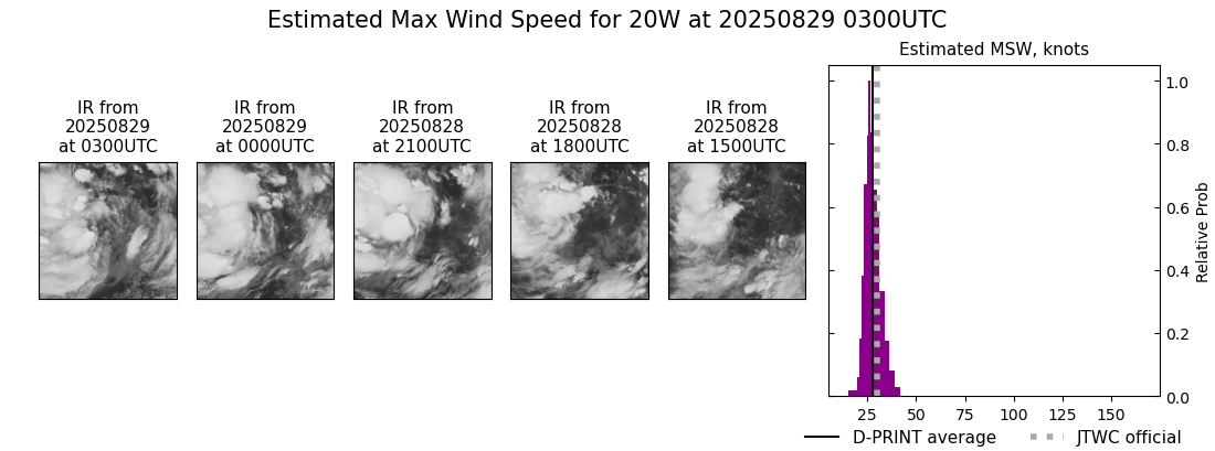 current 20W intensity image