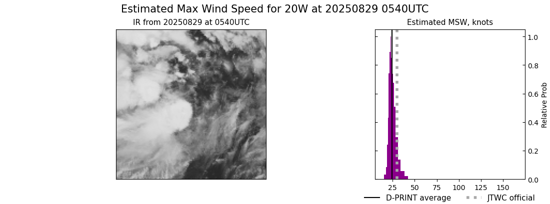current 20W intensity image