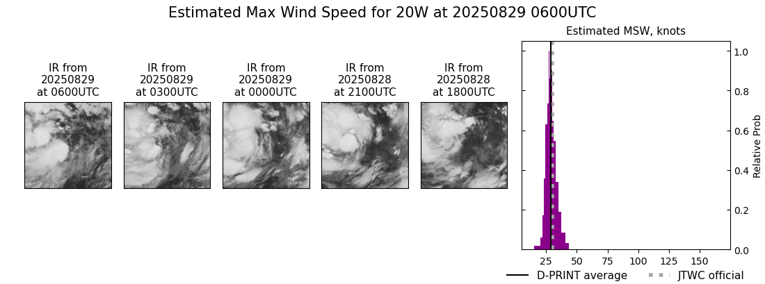 current 20W intensity image