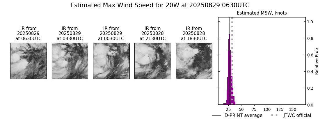 current 20W intensity image