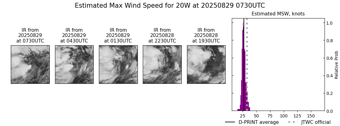 current 20W intensity image