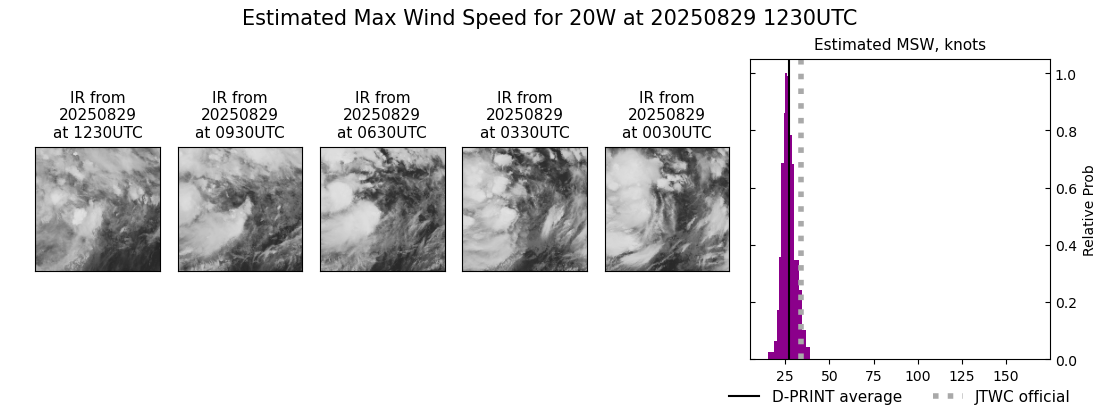current 20W intensity image