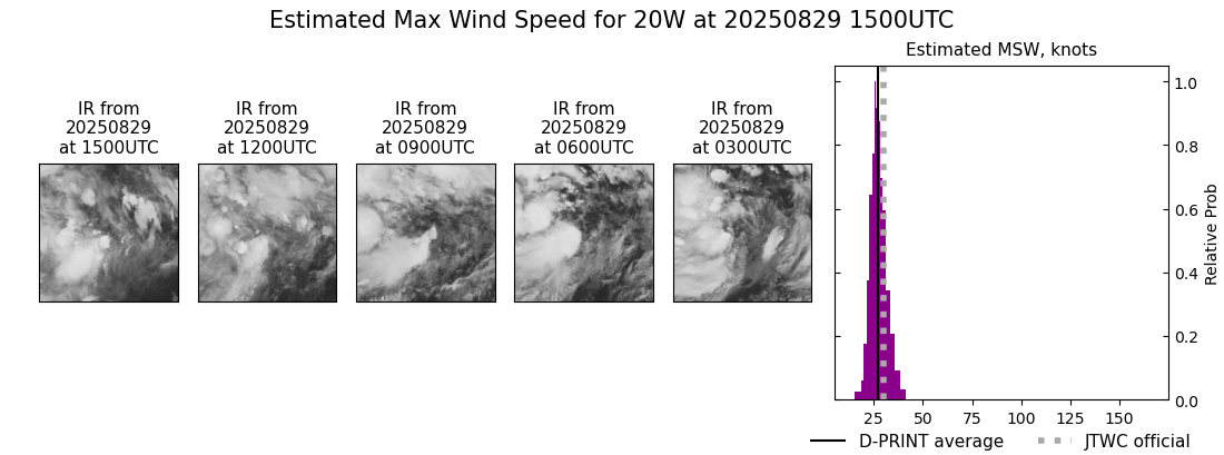 current 20W intensity image