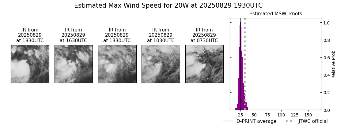 current 20W intensity image