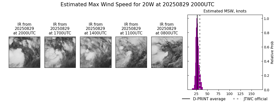 current 20W intensity image