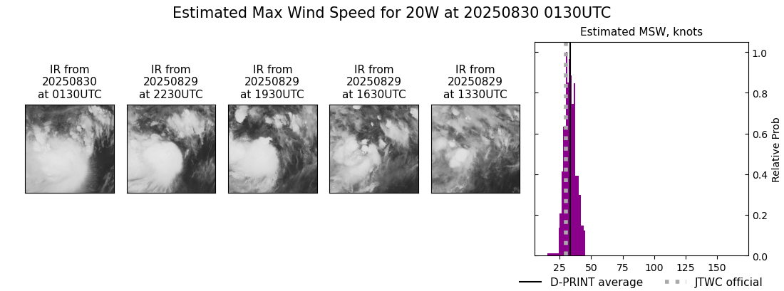 current 20W intensity image