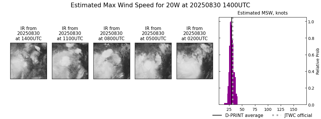 current 20W intensity image
