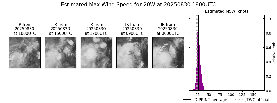 current 20W intensity image